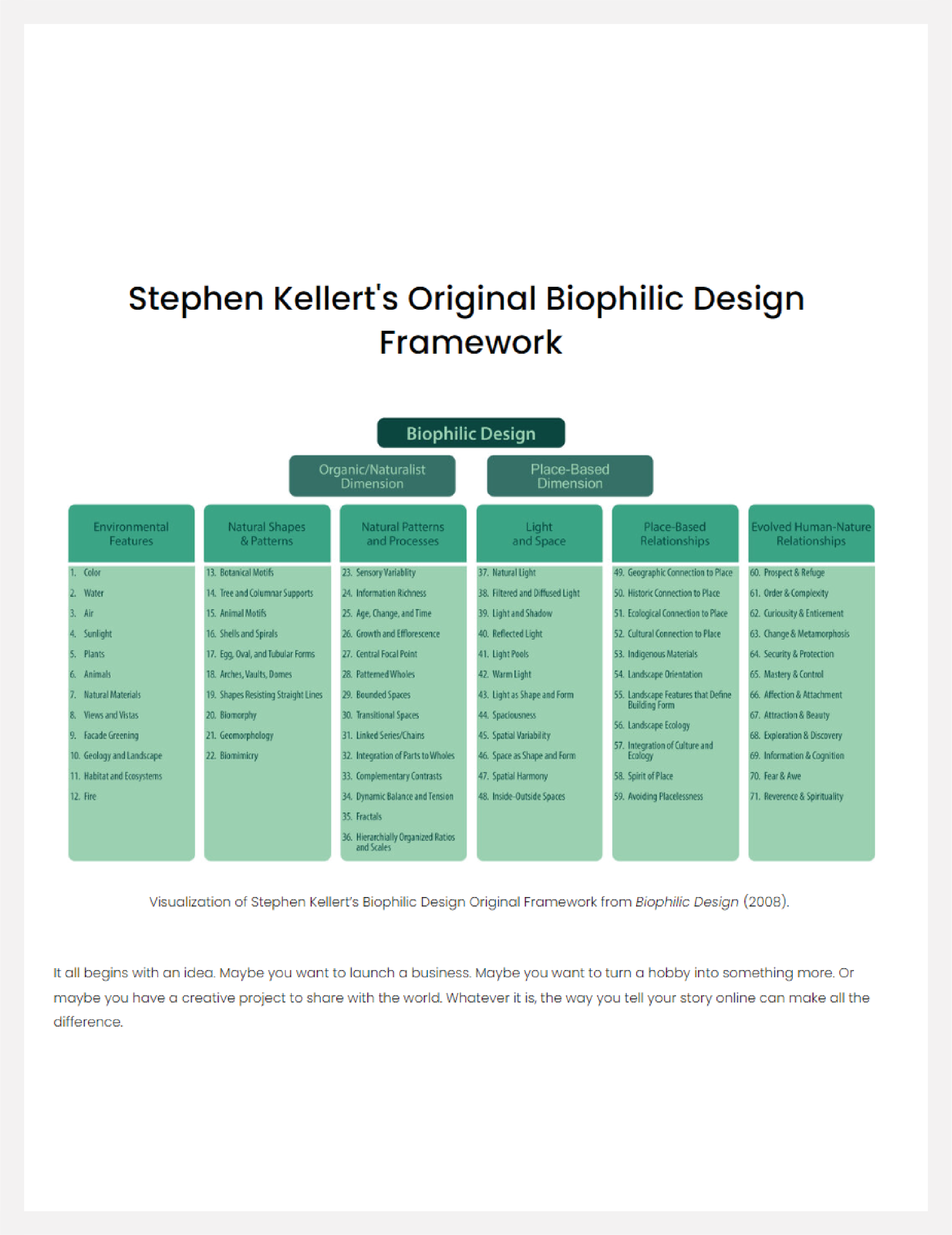 Kellert's Original Biophilic Design Framework-04